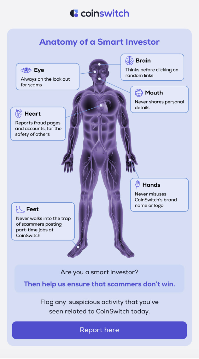 Anatomy of a Smart Investor