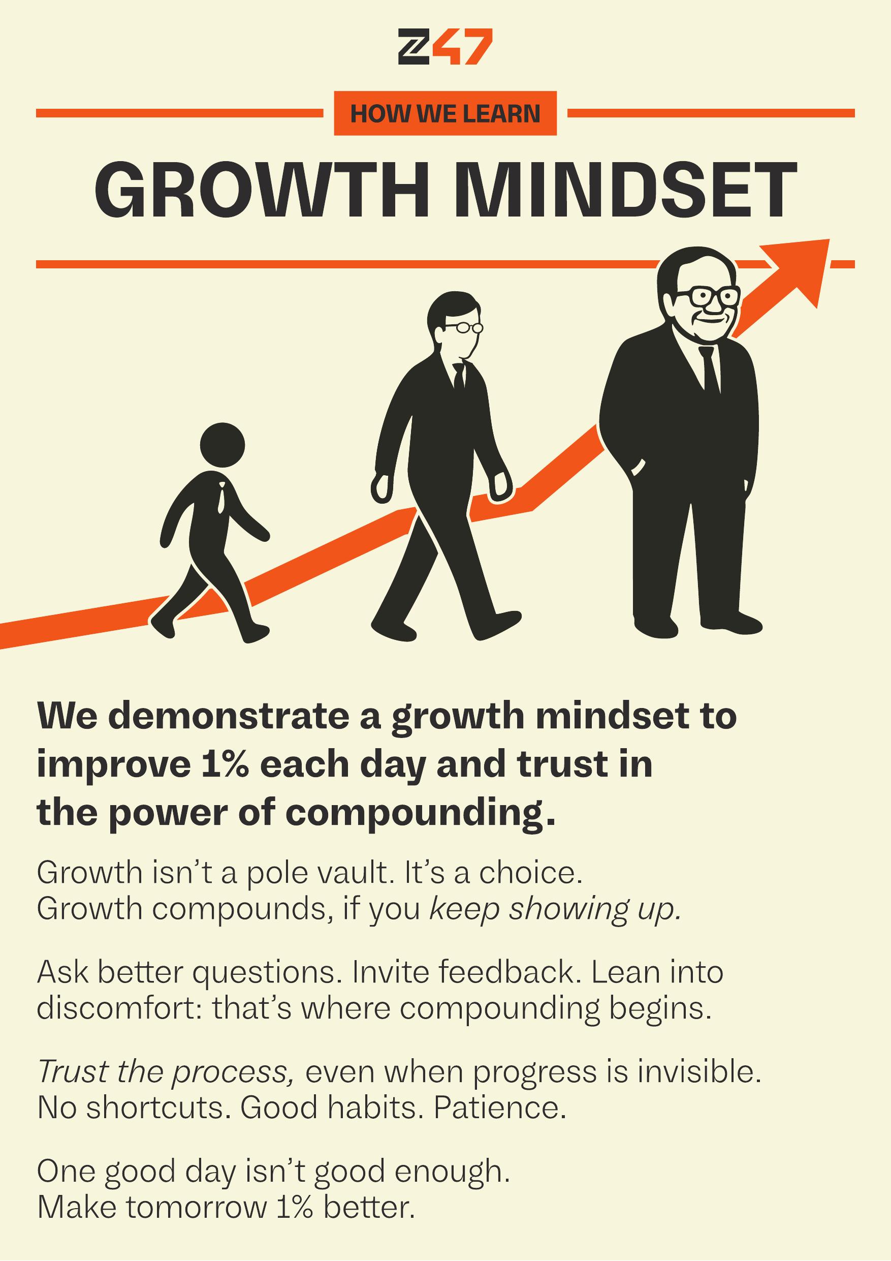 Growth Mindset